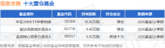 4月24日消息成长跌566%中证2000ETF华泰柏瑞基金沉仓